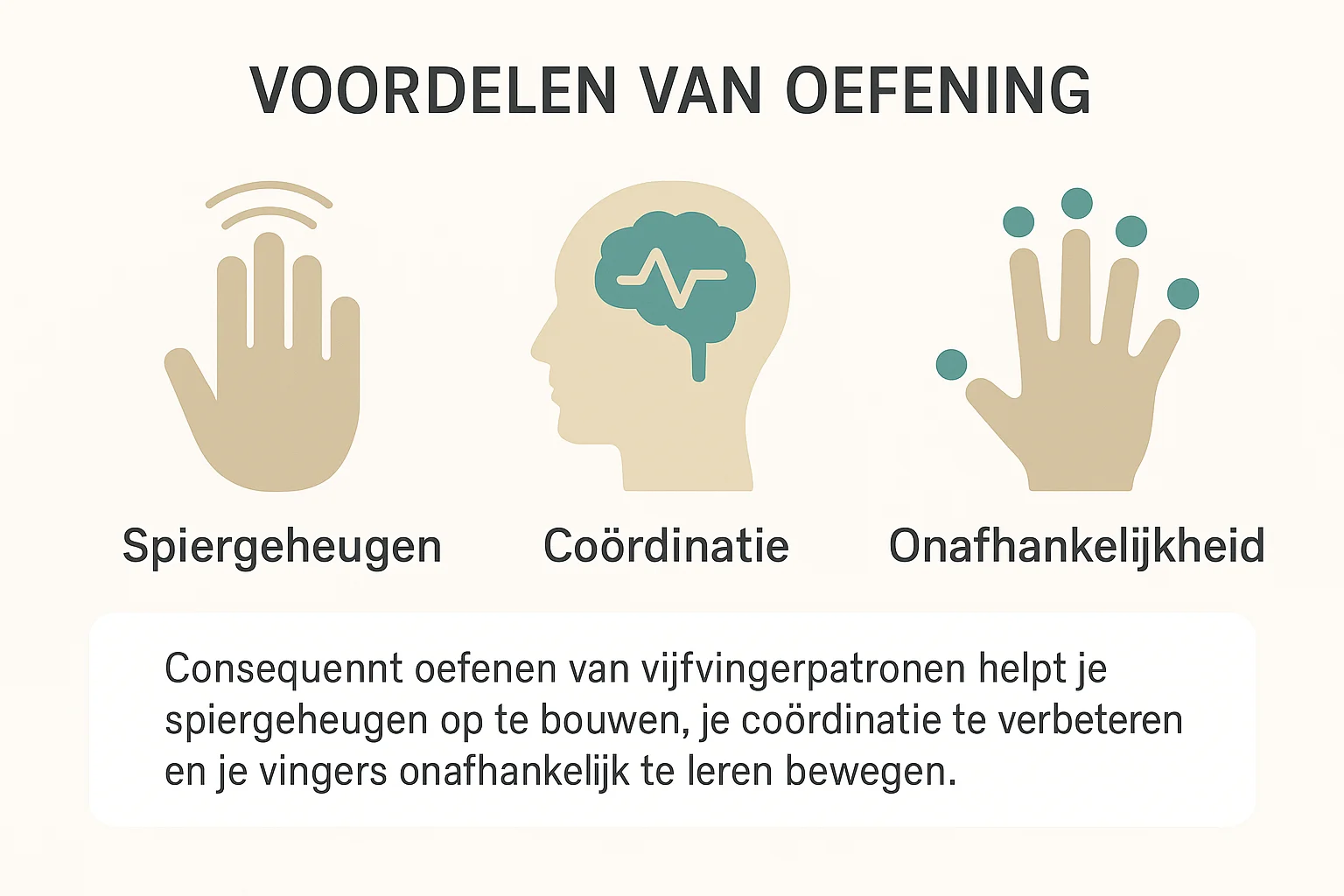 piano oefeningen voor beginners infograph